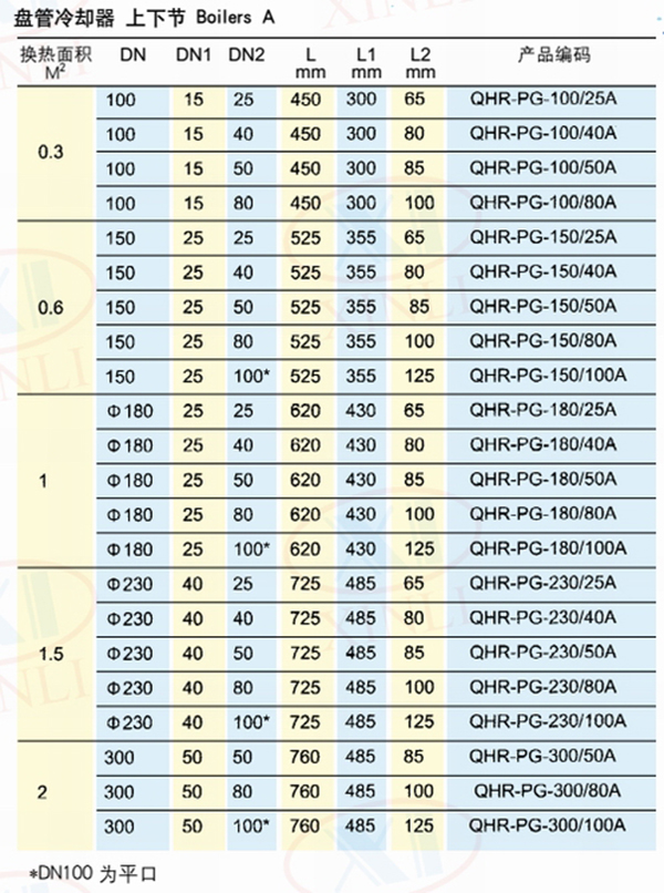 四层盘管冷却器上下节-1 副本.jpg