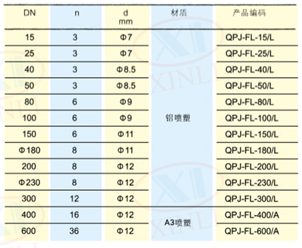 喷塑铝法兰-1.jpg